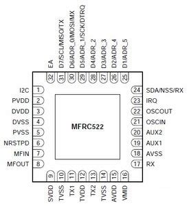 RC522 and PN532 RFID Basics : 10 Steps 